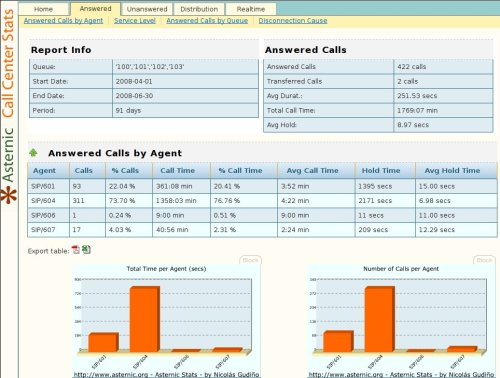 Telephone Systems Brooklyn